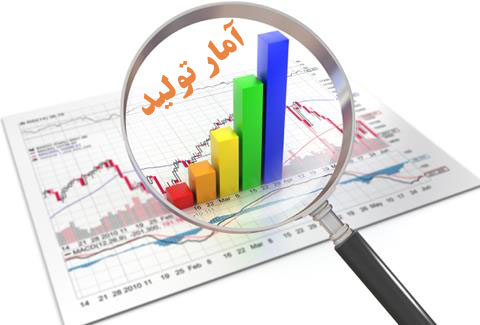 رشد ۱۱ درصدی تولید فولاد خام کشور