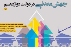 آمادگی بخش معدن برای جهش در دولت دوازدهم آمادگی بخش معدن برای جهش در دولت دوازدهم