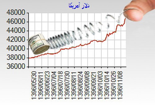 فنر ارز تا کجا رها میشود؟ فنر ارز تا کجا رها میشود؟