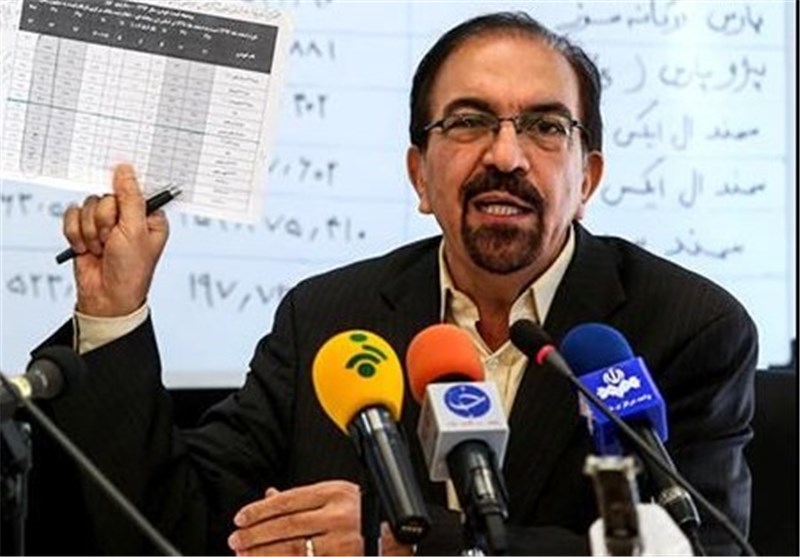 شیوا: خودروسازان متعهد به حذف حاشیه بازار خودروهای مشمول قیمتگذاری هستند شیوا: خودروسازان متعهد به حذف حاشیه بازار خودروهای مشمول قیمتگذاری هستند
