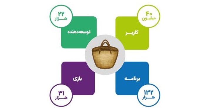 گوشیهای اندرویدی در ایران به سرنوشت آیفون دچار نمیشوند گوشیهای اندرویدی در ایران به سرنوشت آیفون دچار نمیشوند