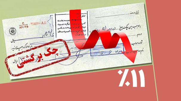 رفع محدودیت چک برگشتی برای تسهیلات کرونا رفع محدودیت چک برگشتی برای تسهیلات کرونا