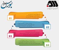 عملکرد ۶ ماهه «کگل» + اینفوگرافی - بورس امروز