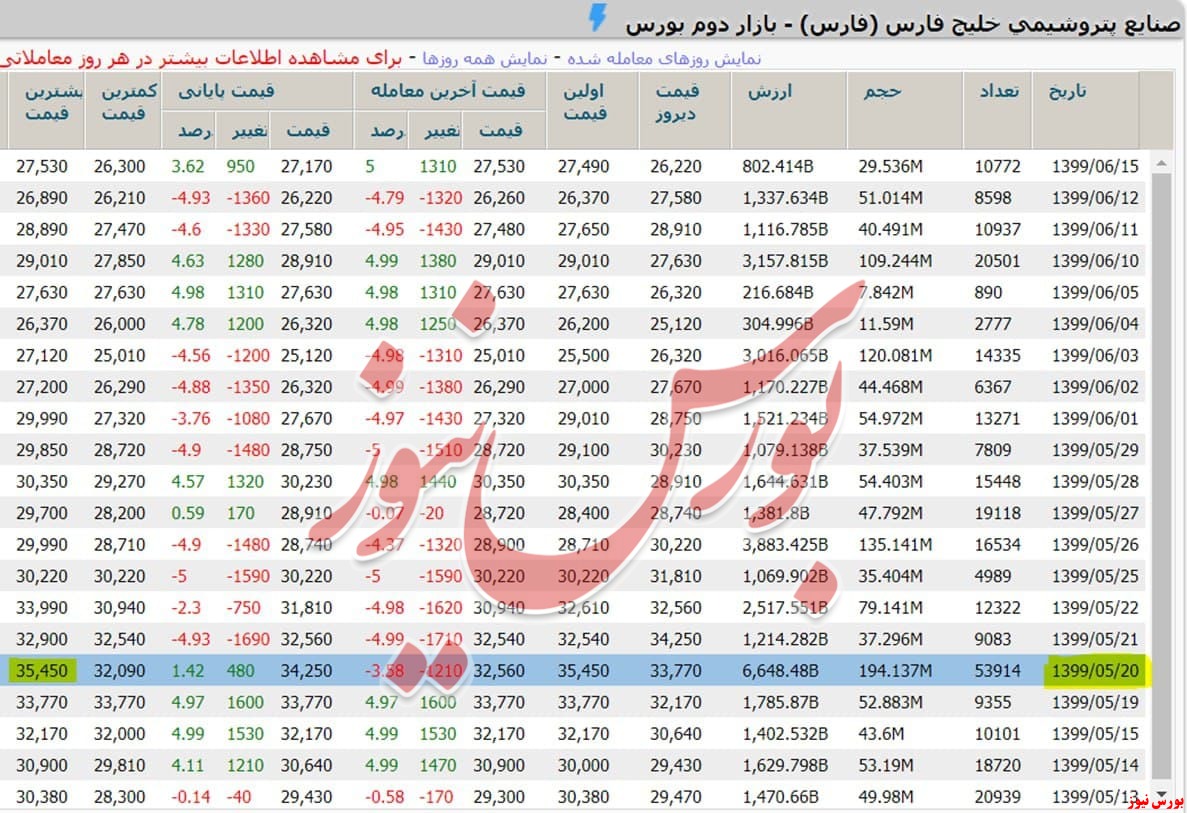 بازگشت 