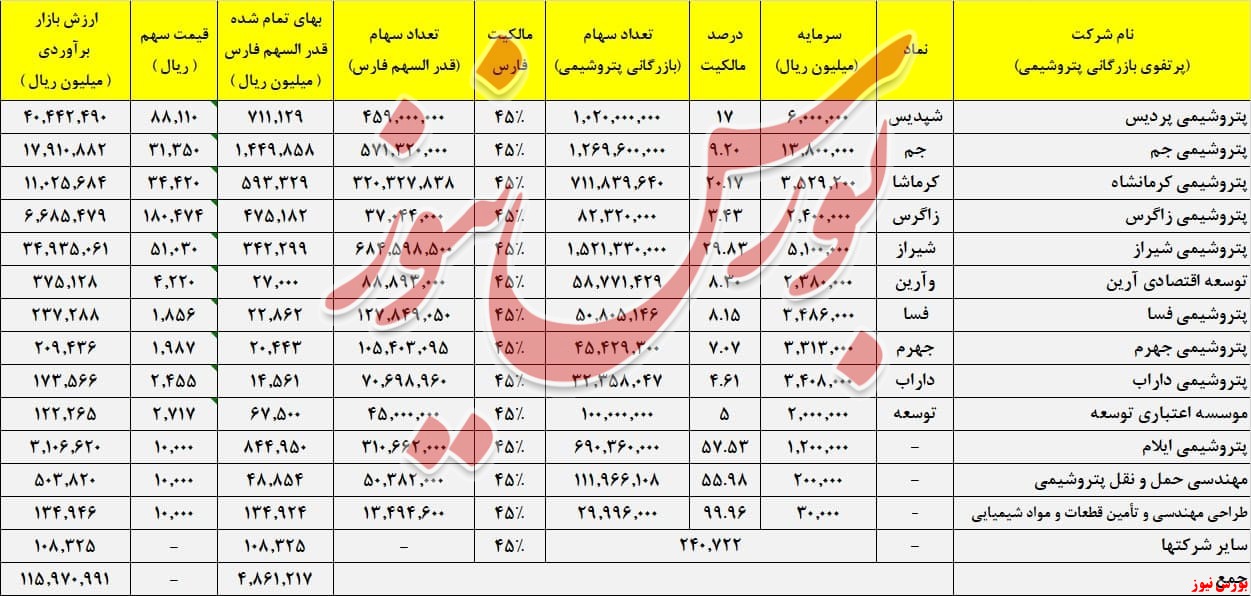 بازگشت 