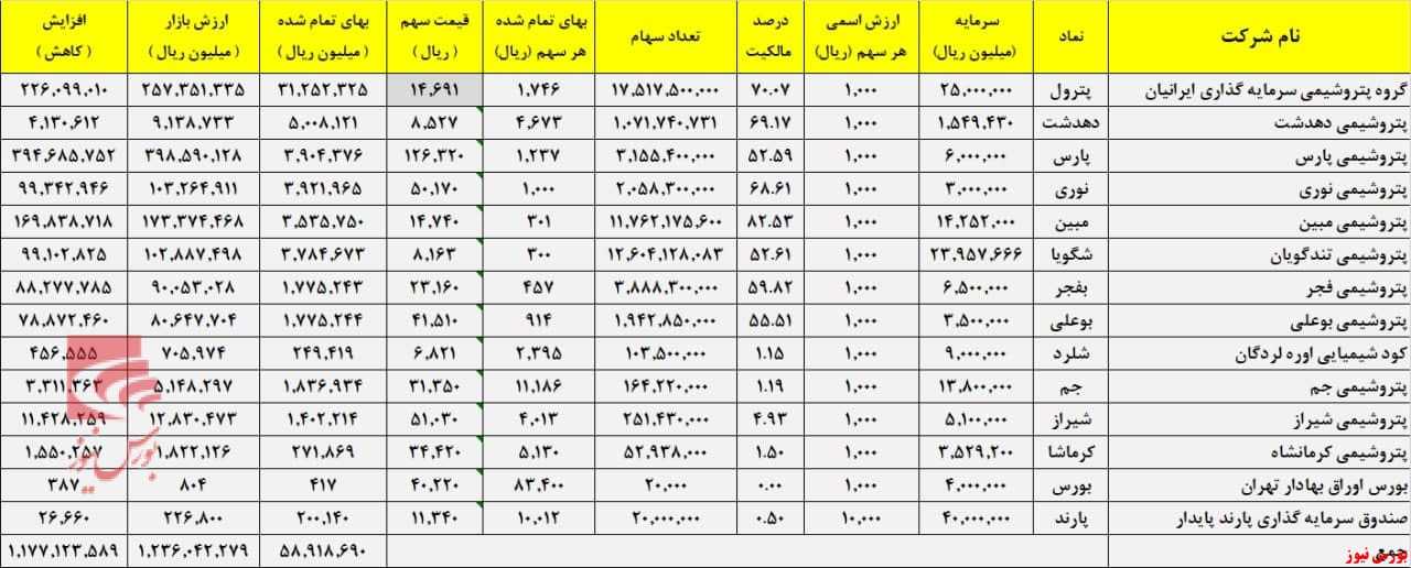 بازگشت 