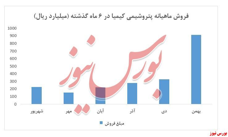 استخراج روی از معادن، 