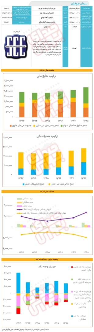 &laquo;سصوفی&raquo; زیر ذره بین