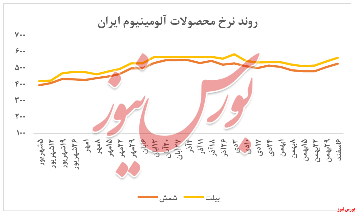 افت سنگین ارزش معاملات ایرالکو افت سنگین ارزش معاملات ایرالکو