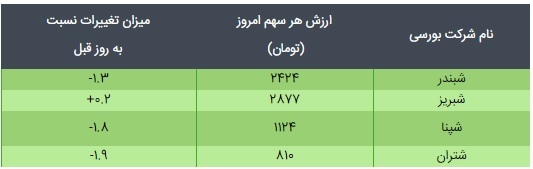 قیمت و ارزش ذاتی دارایکم و پالایش یکم امروز ۱۶ اسفند ۹۹ چقدر است؟ قیمت و ارزش ذاتی دارایکم و پالایش یکم امروز ۱۶ اسفند ۹۹ چقدر است؟