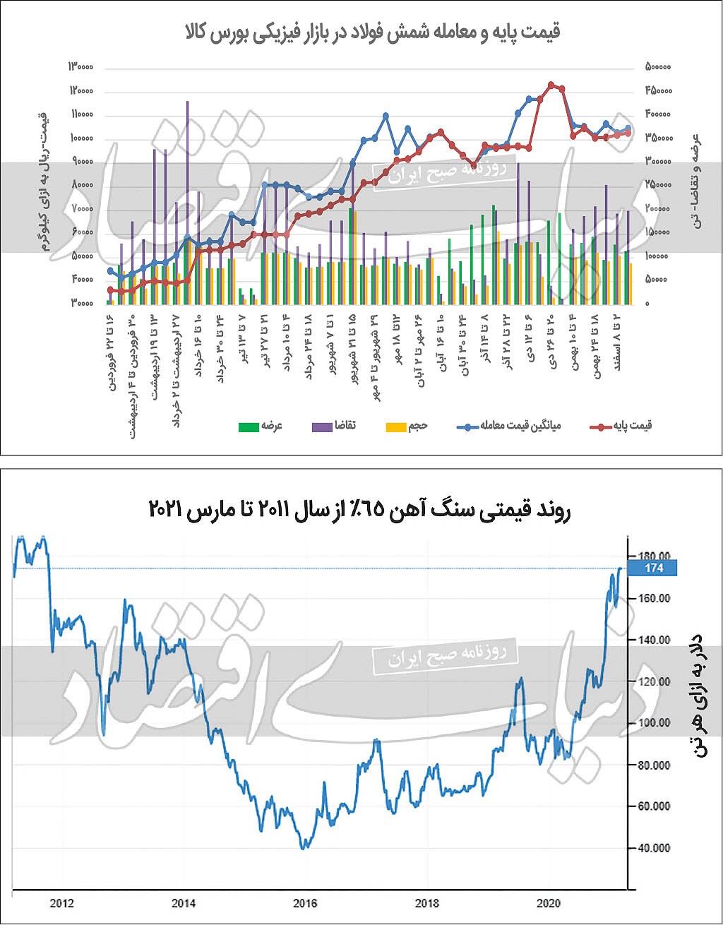 تقابل نیروهای متناقض در بازار کامودیتیها تقابل نیروهای متناقض در بازار کامودیتیها