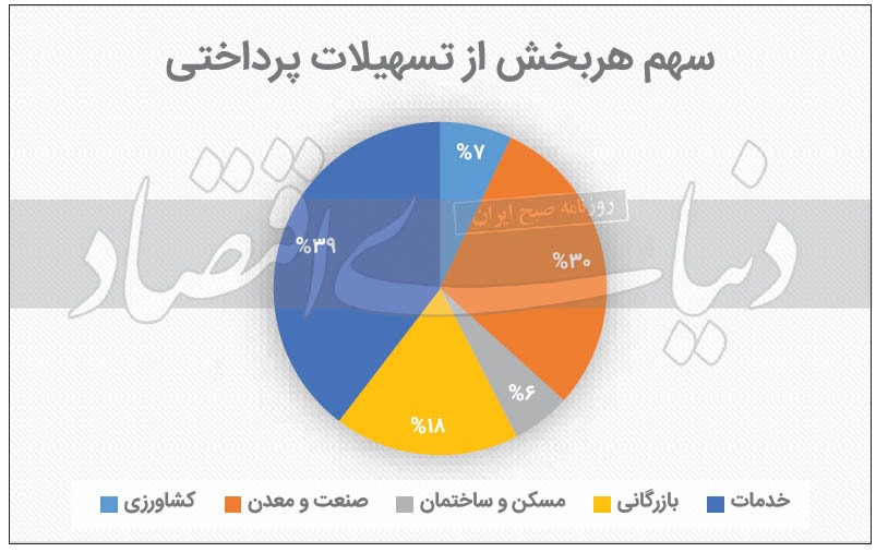 مثلث تورم تسهیلاتدهی مثلث تورم تسهیلاتدهی