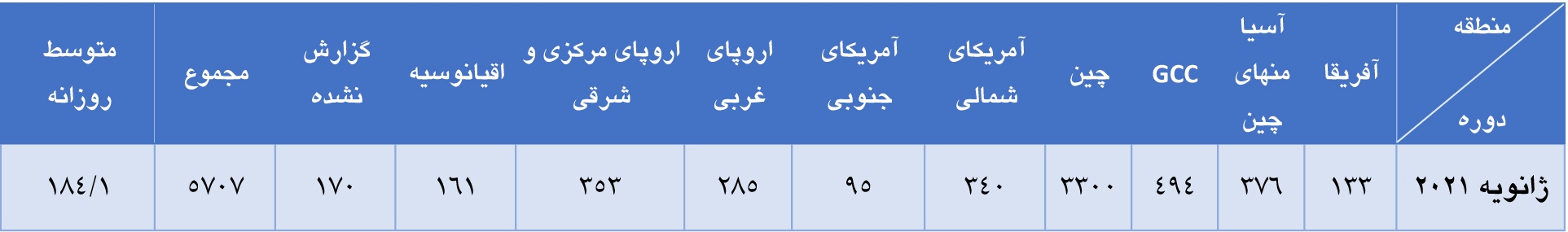 تولید جهانی آلومینیوم در سال جدید میلادی تولید جهانی آلومینیوم در سال جدید میلادی