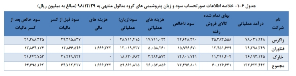 تحلیل صنعت متانول در ایران تحلیل صنعت متانول در ایران