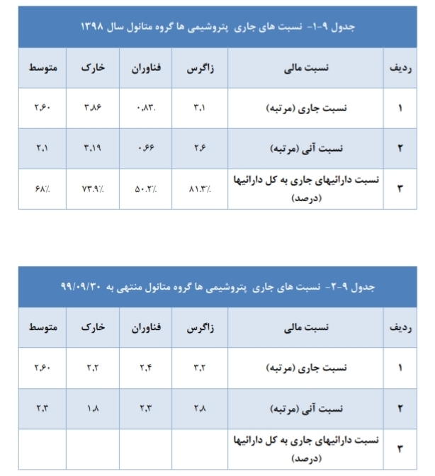 تحلیل صنعت متانول در ایران تحلیل صنعت متانول در ایران