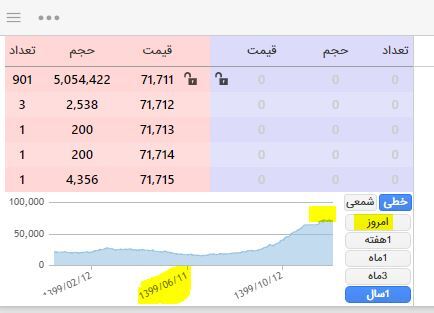 ادعاهای ضد و نقیض درباره سهام داری قالیباف در شرکت واحصا ادعاهای ضد و نقیض درباره سهام داری قالیباف در شرکت واحصا