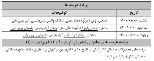 زمان بندی عرضههای بورس کالا در روزهای پایانی ۱۳۹۹ و نوروز ۱۴۰۰ زمان بندی عرضههای بورس کالا در روزهای پایانی ۱۳۹۹ و نوروز ۱۴۰۰