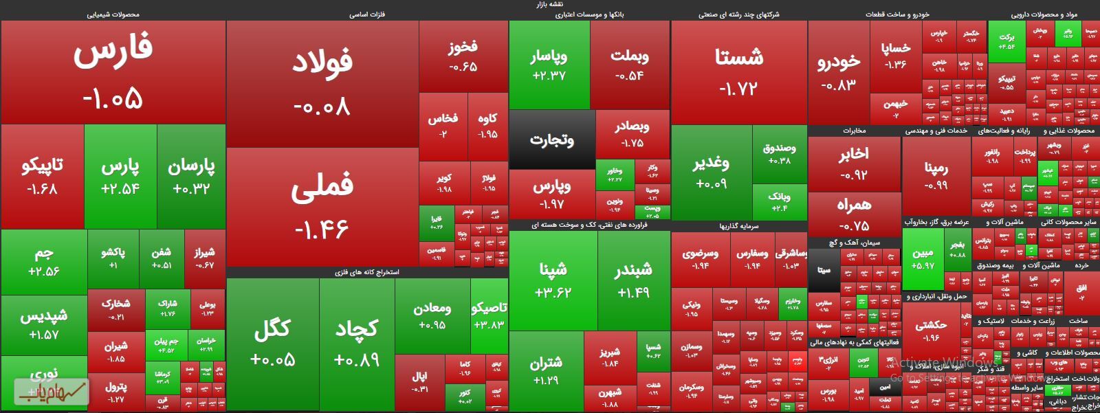 حوض بزرگان بازار حوض بزرگان بازار
