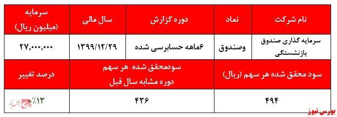 سود ۴۹۴ریالی هر سهم سود ۴۹۴ریالی هر سهم