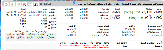 اپال و ۵ معدنی سرمایه گذار خط دوم انتقال آب از خلیج فارس اپال و ۵ معدنی سرمایه گذار خط دوم انتقال آب از خلیج فارس