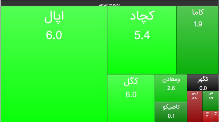 اپال و ۵ معدنی سرمایه گذار خط دوم انتقال آب از خلیج فارس اپال و ۵ معدنی سرمایه گذار خط دوم انتقال آب از خلیج فارس
