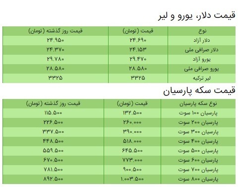 آخرین قیمت سکه، قیمت طلا و قیمت دلار در بازار +جدول/ ۲۴ اسفند ۹۹ آخرین قیمت سکه، قیمت طلا و قیمت دلار در بازار +جدول/ ۲۴ اسفند ۹۹