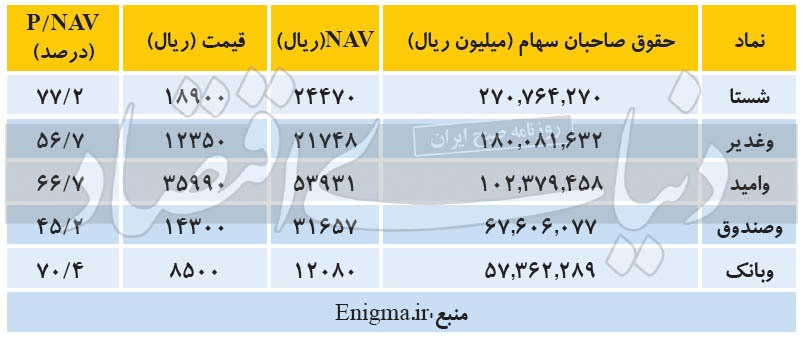 غول&zwnj;های بزرگ بورسی