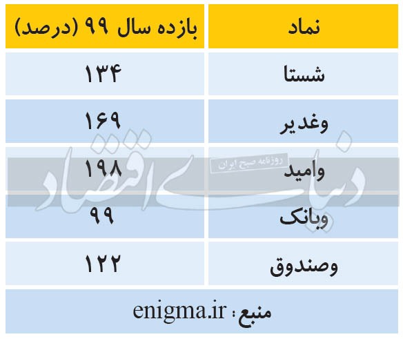 غول&zwnj;های بزرگ بورسی