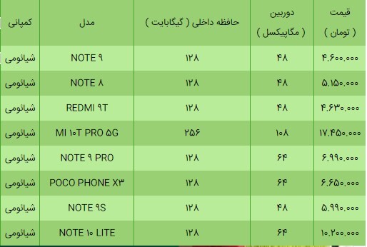 قیمت انواع گوشی شیائومی امروز ۲۷ اسفند+ جدول