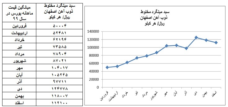 گزارش بازار فولاد در سال ۱۳۹۹ گزارش بازار فولاد در سال ۱۳۹۹