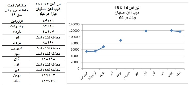 گزارش بازار فولاد در سال ۱۳۹۹ گزارش بازار فولاد در سال ۱۳۹۹