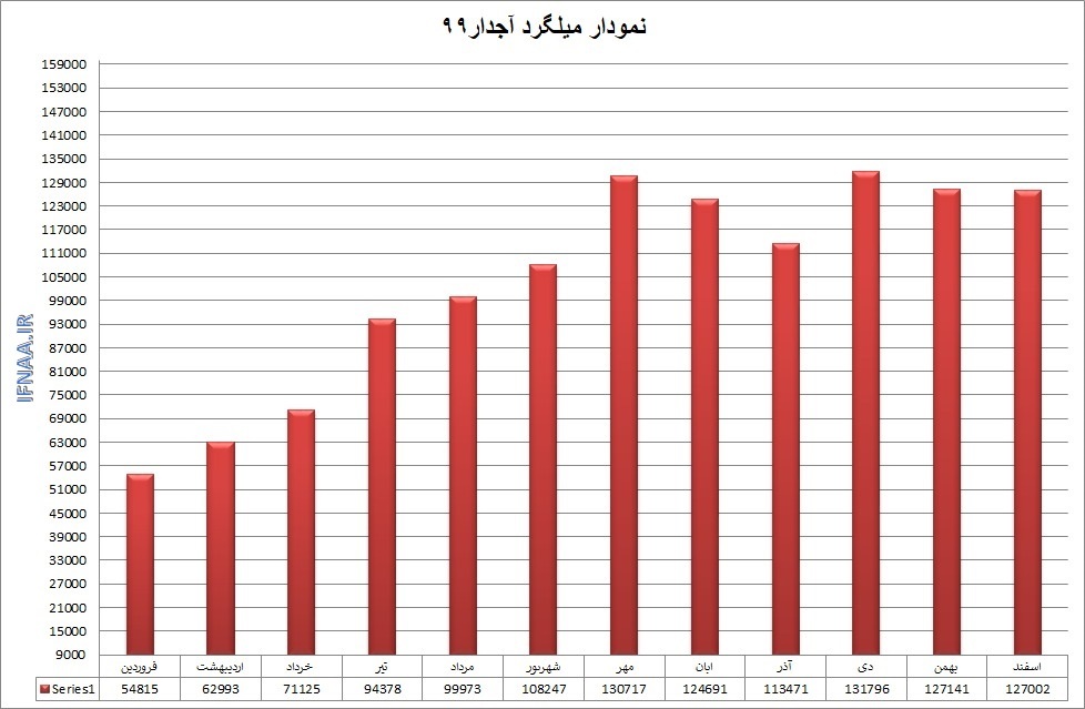 گزارش بازار فولاد در سال ۱۳۹۹ گزارش بازار فولاد در سال ۱۳۹۹