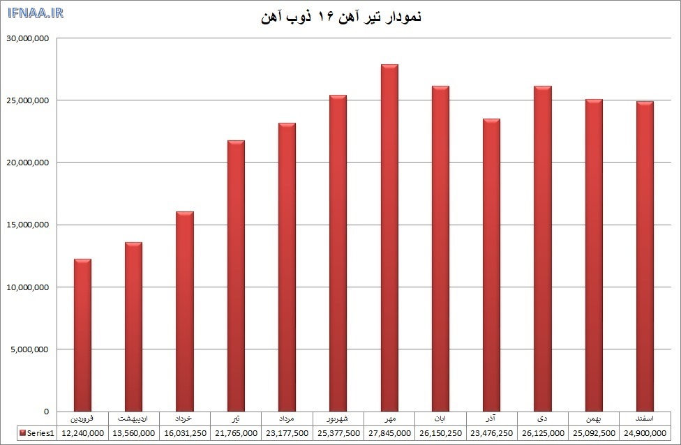 گزارش بازار فولاد در سال ۱۳۹۹ گزارش بازار فولاد در سال ۱۳۹۹