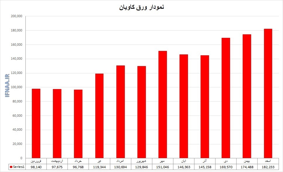 گزارش بازار فولاد در سال ۱۳۹۹ گزارش بازار فولاد در سال ۱۳۹۹