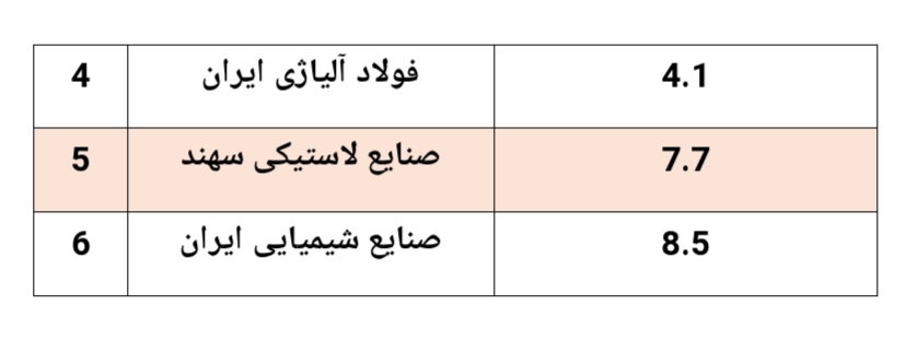 بازدهی ۵۲.۸ درصدی این صندوق مختلط در سال گذشته بازدهی ۵۲.۸ درصدی این صندوق مختلط در سال گذشته