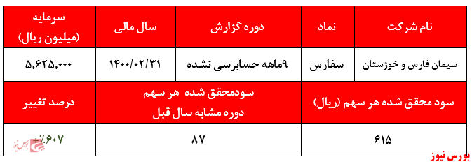 سودآوری سودآوری