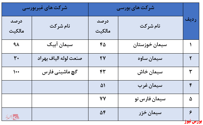 سودآوری سودآوری