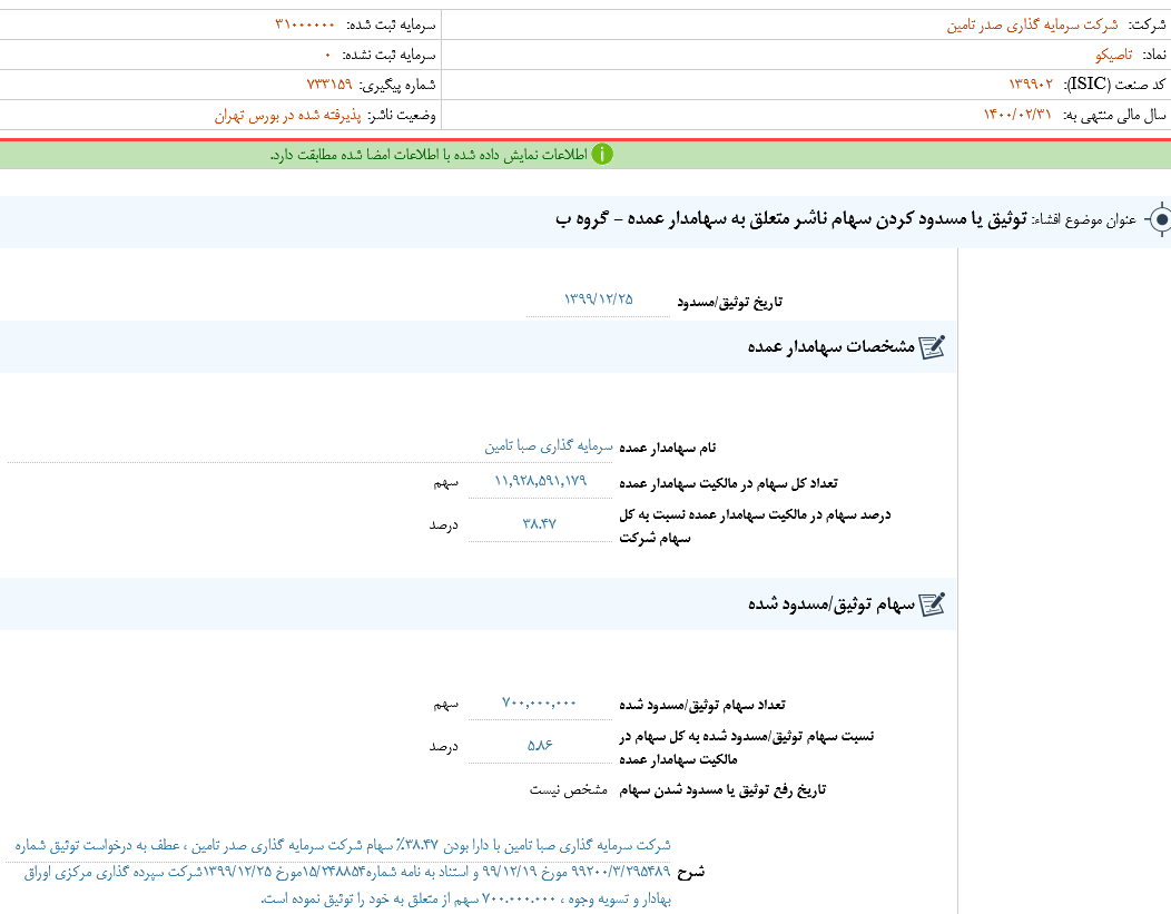 &laquo;تاصیکو&raquo; سهام وثیقه گذاشت