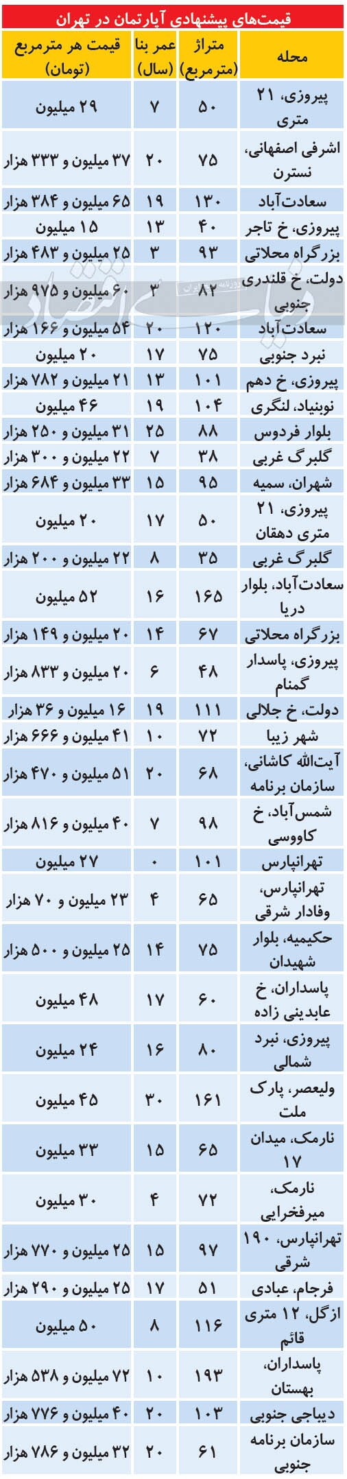 نبض عیدانه مسکن نبض عیدانه مسکن