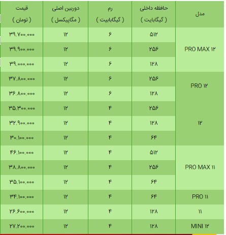 قیمت انواع گوشی اپل امروز ۱۶ فروردین ۱۴۰۰+ جدول قیمت انواع گوشی اپل امروز ۱۶ فروردین ۱۴۰۰+ جدول