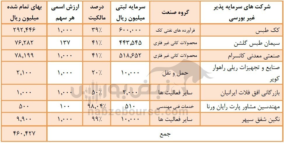 در مجمع عمومی عادی فلات چه گذشت؟ چقدر سود تقسیم شد؟ در مجمع عمومی عادی فلات چه گذشت؟ چقدر سود تقسیم شد؟