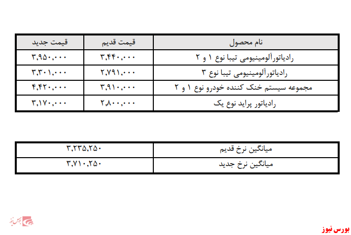 افزایش قیمت رادیاتورهای افزایش قیمت رادیاتورهای