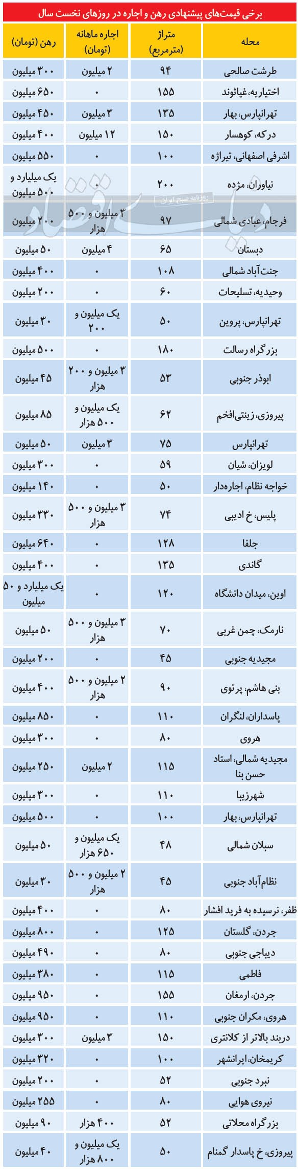فایلهای سبز ملکی در بازار اجاره فایلهای سبز ملکی در بازار اجاره