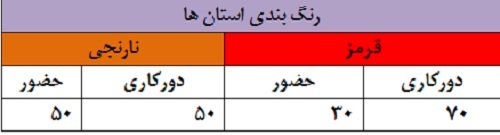دورکاری ادارات مجموعه شرکت مخابرات ایران براساس وضعیت رنگ بندی کرونای استانها دورکاری ادارات مجموعه شرکت مخابرات ایران براساس وضعیت رنگ بندی کرونای استانها