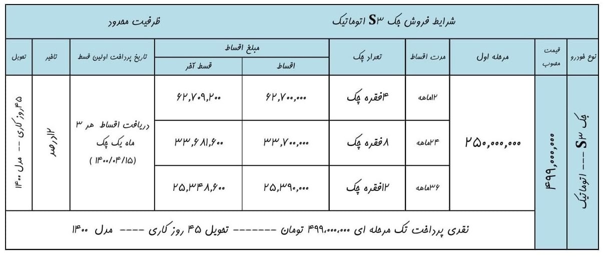 فروش اقساطی خودرو جک S۳ با مدل ۱۴۰۰ از فردا ۱۹ فروردین+جزییات ثبت نام فروش اقساطی خودرو جک S۳ با مدل ۱۴۰۰ از فردا ۱۹ فروردین+جزییات ثبت نام