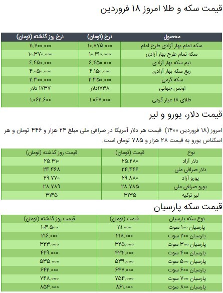 آخرین قیمت سکه، طلا و دلار در بازار +جدول/ ۱۸ فروردین ۱۴۰۰
