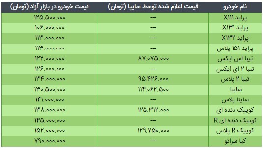 قیمت محصولات سایپا در ۱ فروردین ۱۴۰۰ + جدول قیمت محصولات سایپا در ۱ فروردین ۱۴۰۰ + جدول