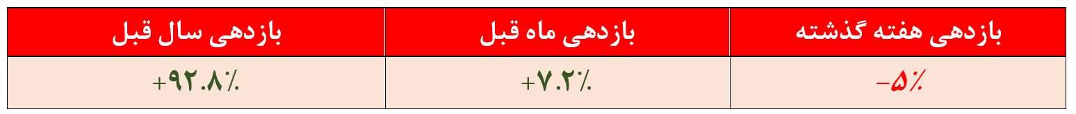 خروج ۱۵ میلیاردتومانی منابع از صندوق خروج ۱۵ میلیاردتومانی منابع از صندوق