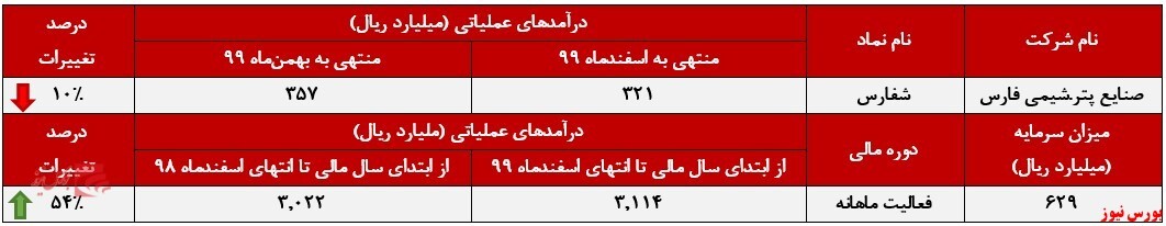 «انواع رزین» پرچمدار فروش «انواع رزین» پرچمدار فروش