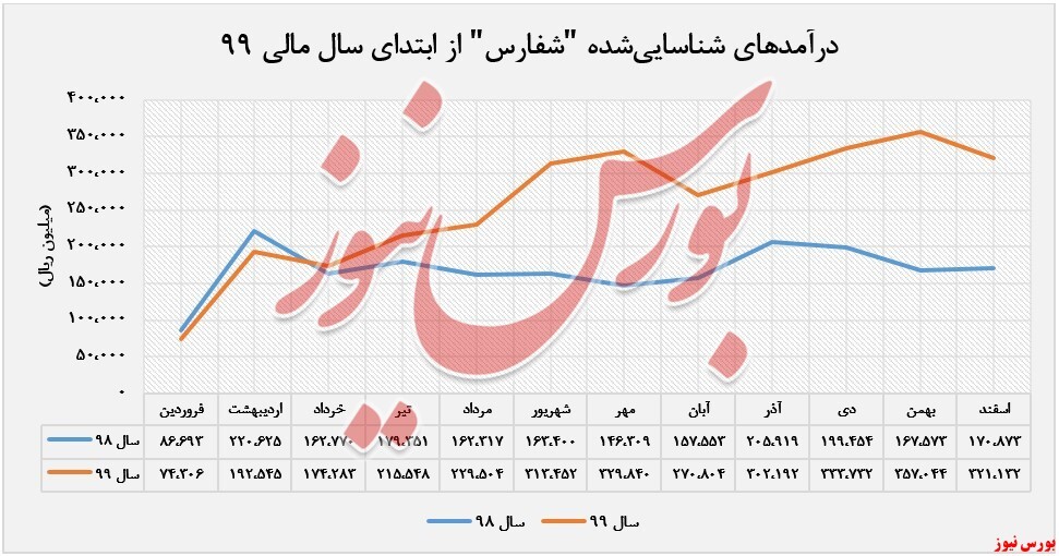 «انواع رزین» پرچمدار فروش «انواع رزین» پرچمدار فروش